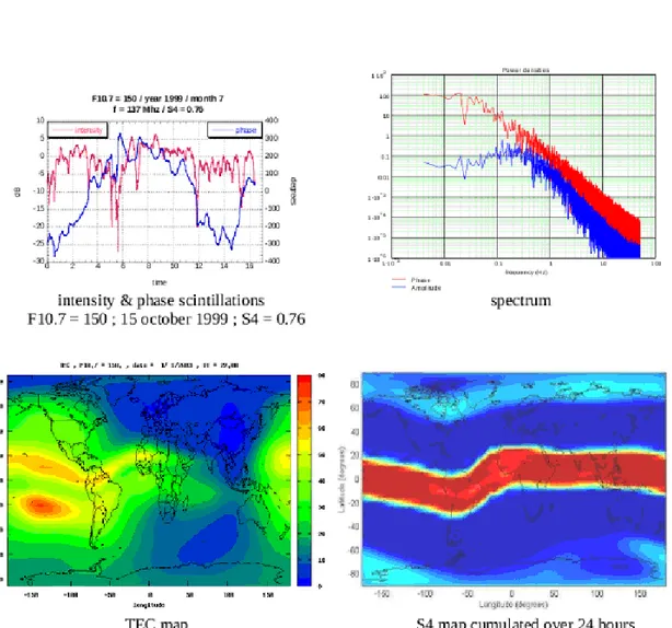 Figura 19: Exemplos do GISM. Fonte: IEEA - Theoretical Studies in Electromagnetism (2010).