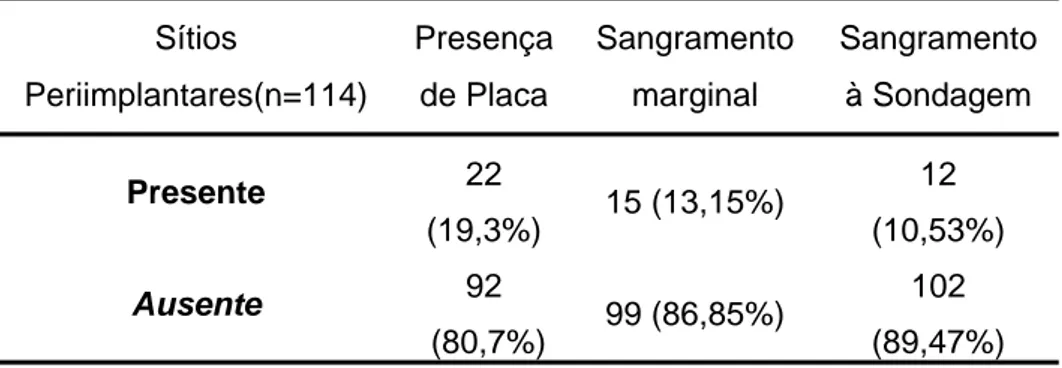 Tabela 1- Distribuição dos alelos   