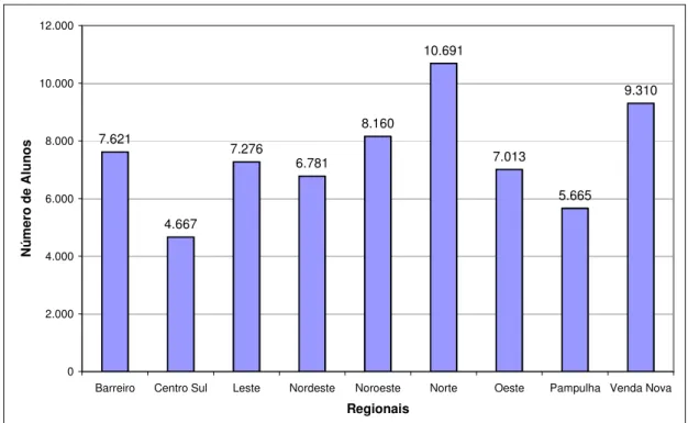 Gráfico 1 - Freqüência apurada 