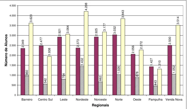 Gráfico 2 - Freqüência apurada (por Programa) 