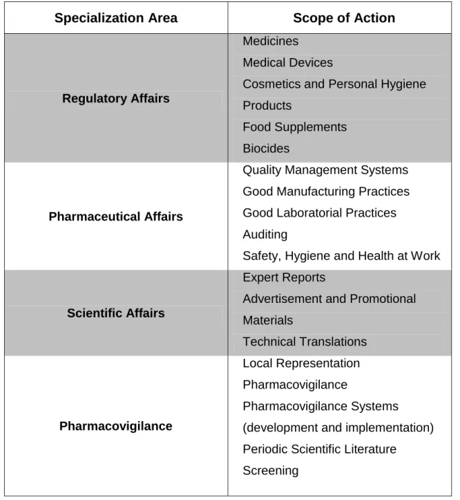 Table 1 - List of Phagecon's services organized by specialization area, adapted from reference (10) 