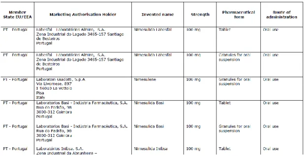 Figure 6 – Example of EC Recommendation Annex I, adapted from reference (19) 