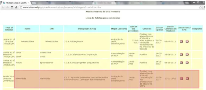 Figure 8 – INFARMED, I.P.'s online information regarding referral procedures, adapted from  reference (22)