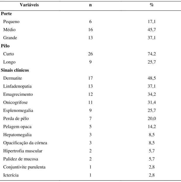 Tabela 2: Características fenotípicas e sinais clínicos sugestivos de LVC. 