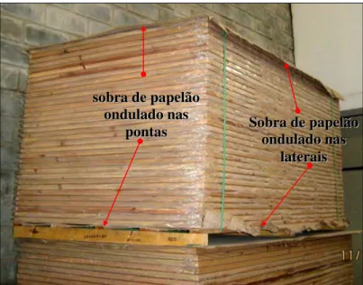 Figura 3.3. Pilha de painel ou porta embalado pronto para venda  Fonte: Acervo pessoal, imagem obtida em 11 de maio de 2009 