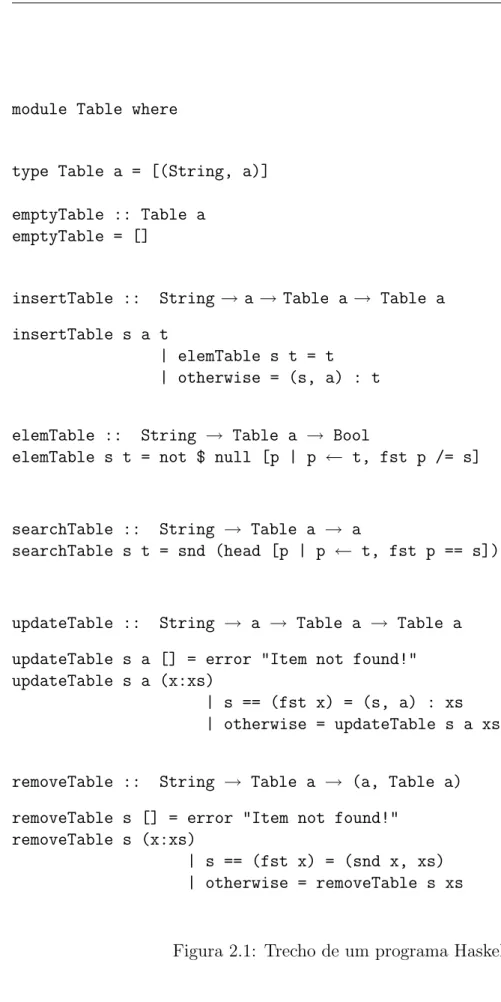 Figura 2.1: Trecho de um programa Haskell