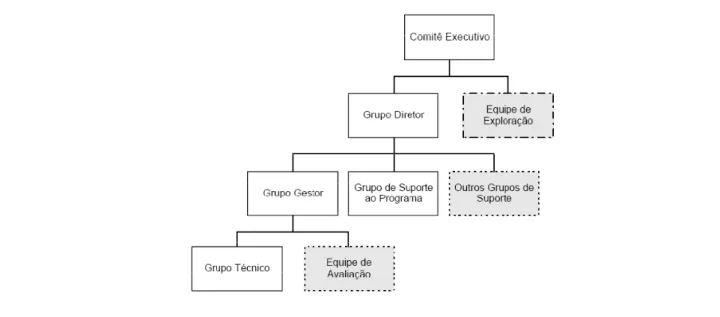 Figura 3-1 - Organograma dos papéis definidos no ProMOTe, extraído de seu manual. 