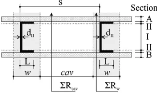 Fig. 1. MZM method: wall cross section.