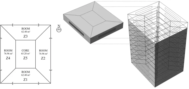 Fig. 4 presents the monthly thermal load peak, comparing the CTP and WS (without frames) values