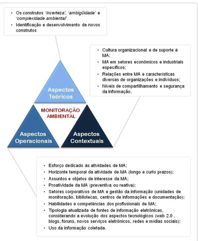 FIGURA 14 – Sumário temático para desenvolvimento de agenda de pesquisa no Brasil.  Fonte: o autor.
