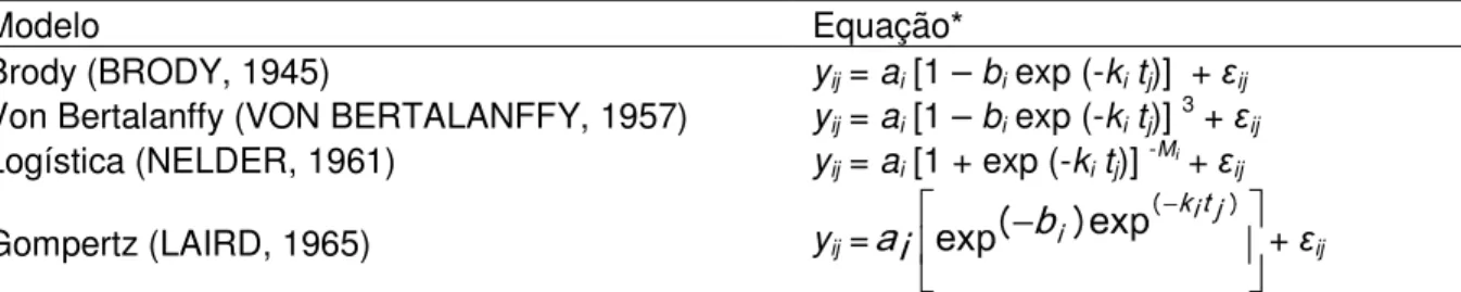 Tabela  2.  Parametrização  das  funções  empregadas  no  primeiro  estágio  do  modelo  hierárquico