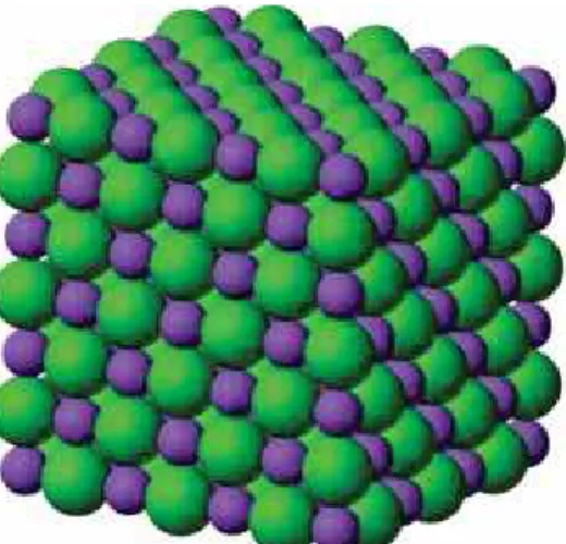 Figura 3 Ilustração do arranjo dos átomos de liga na rede cristalina. 