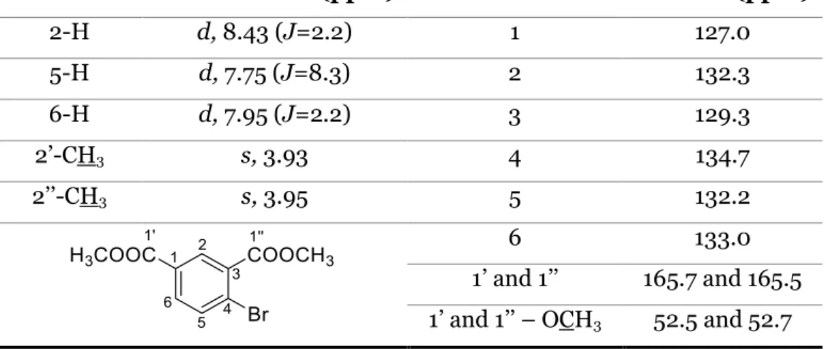 Table 1.  1 H NMR and  13 C NMR assignments of compound 102. 