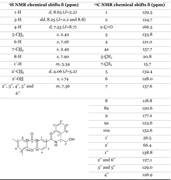 Table 9.  1 H NMR and  13 C NMR assignments of compound 98. 