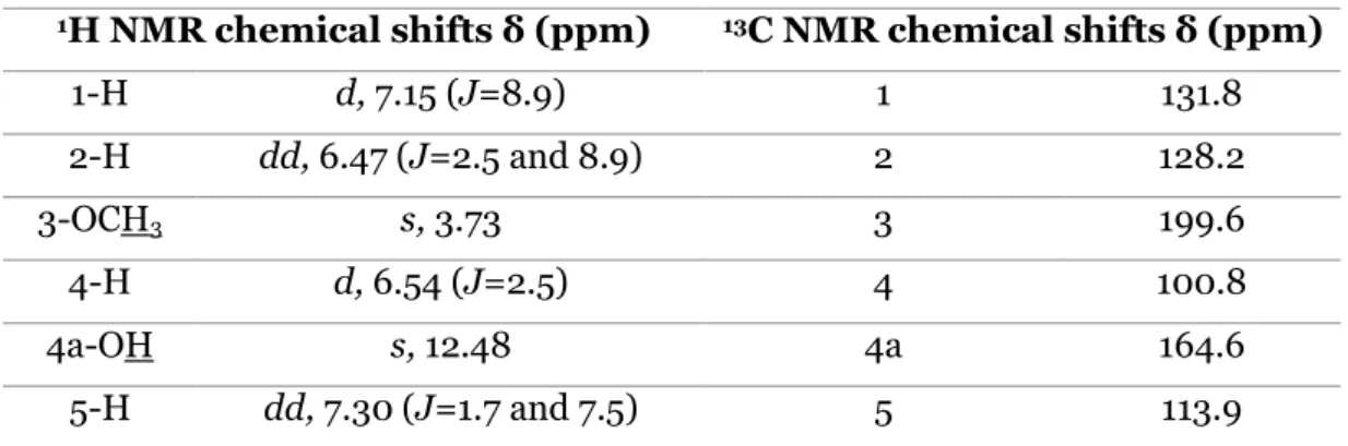 Table 16.  1 H NMR and  13 C NMR assignments of compound 116. 