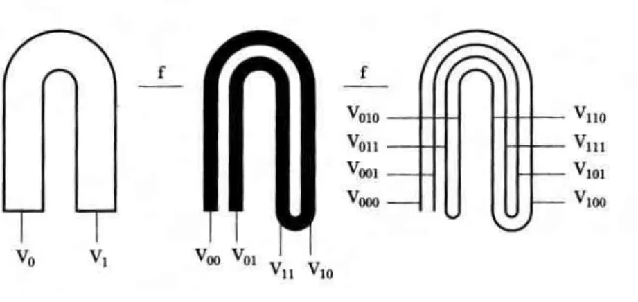 Figura 2.7: Itera¸c˜ oes de f −1 sobre o quadrado D