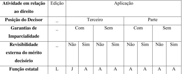 Tabela das funções do Estado: 