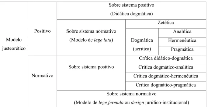 Tabela de Modelos Teórico-Jurídicos: 