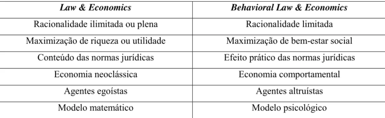 Tabela comparativa: 