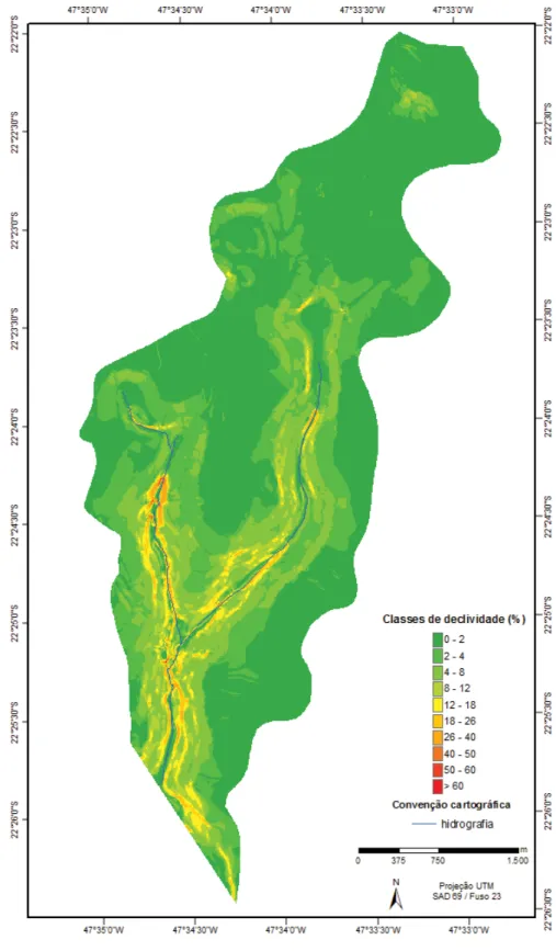 Figura 2: Mapa de declividade da Bacia do Córrego da Servidão. 