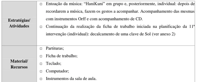 Figura 1 - Atividade realizada com os instrumentos da sala de aula 