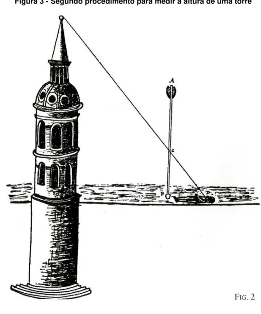 Figura 3 - Segundo procedimento para medir a altura de uma torre 