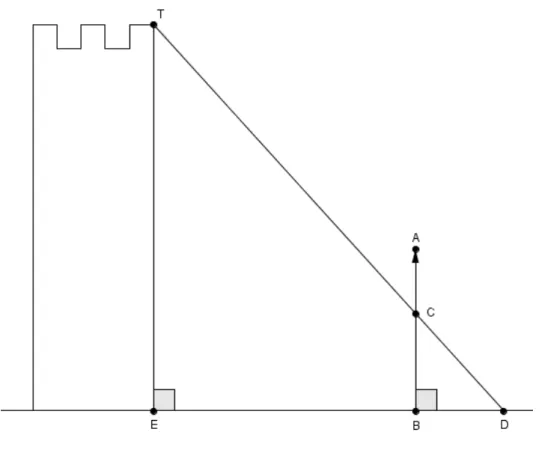 Figura 4 - Geometrização do segundo procedimento para medir a altura de uma torre 