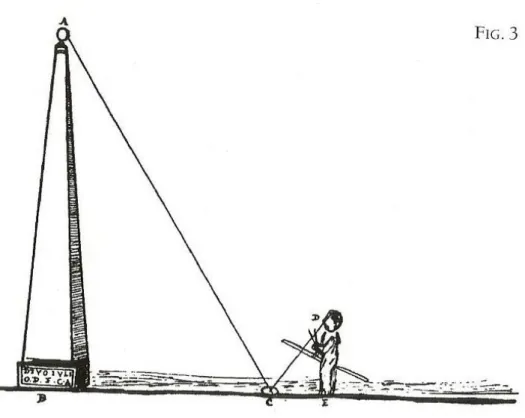 Figura 5 - Terceiro procedimento para medir a altura de uma torre. 