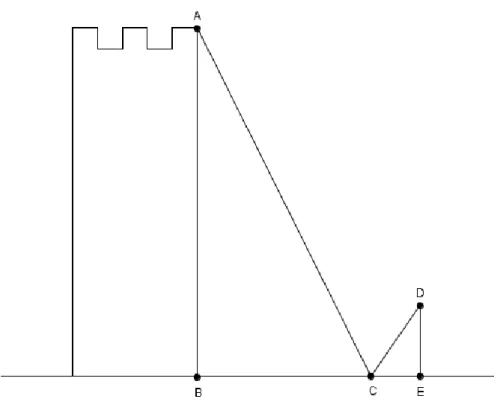 Figura 6 - Geometrização do terceiro procedimento para medir a altura de uma torre 