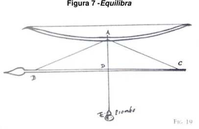 Figura 7 -Equilibra 