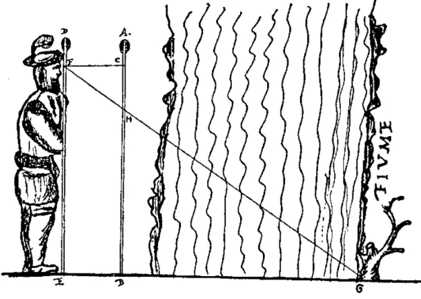 Figura 8 - Procedimento para medir a largura de um rio utilizando a vista 