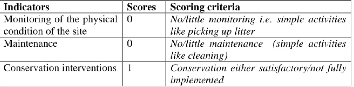 Table  7.1  shows  the  performance  indices  for  the  different  conservation  indicators  evaluated  by the author