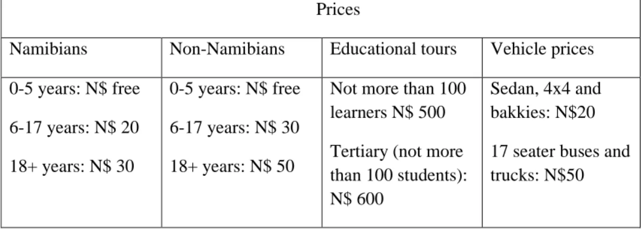 Table  7.3  shows  the  performance  indices  for  visitor  management  indicators  as  evaluated  by  the  author