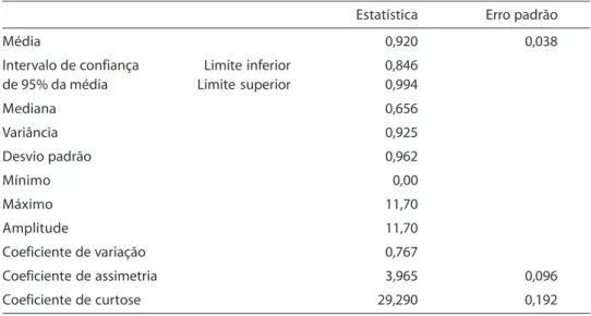 Tabela 1 - Estatística descritiva das taxas médias de detecção da hanseníase, Estado de São Paulo, 1991-2002.