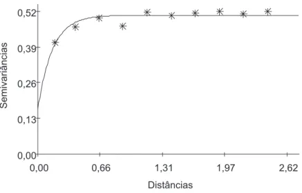 Figura 2 - Semivariograma das taxas de detecção da hanseníase ajustado por meio do modelo Exponencial.