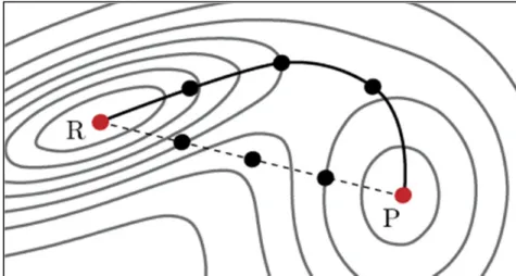 Fig. 1 Contour plot for the energy surface with R and P configurations represented. 