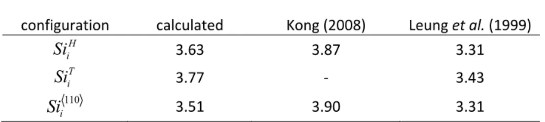Table 2 Formation energies for all studied interstitial configurations compared to previous ab initio studies. 