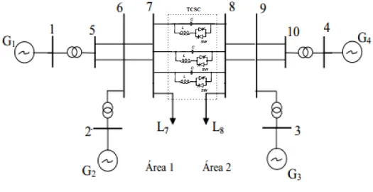 Figura 11: Sistema Simétrico de duas áreas com TCSC instalado 
