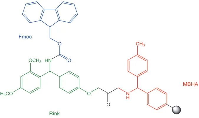 Figure 19: Chemical structure of the Fmoc-Rink Amide MBHA resin (polystyrene base polymer represented by the grey sphere)