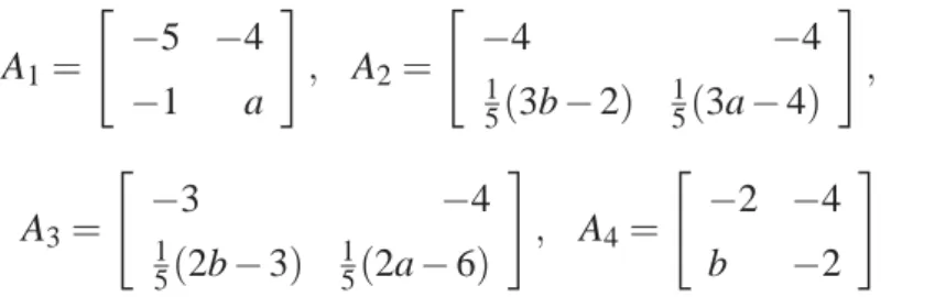 Figura 3: Análise da estabilidade para φ 1 = φ 2 = φ 3 = φ 4 = 0.85 com (Lema 1.1, (♦) ), ((MOZELLI, 2009), Teorema 1.2, (o)) e Teorema 1.3, (x).