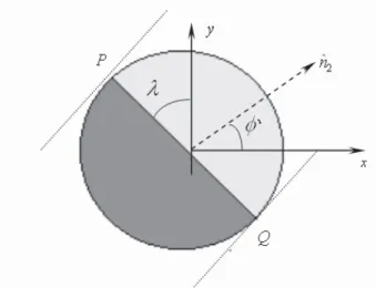 Figura 10 - Esquematização lateral iluminada S 2 . (REAL, 2002) 