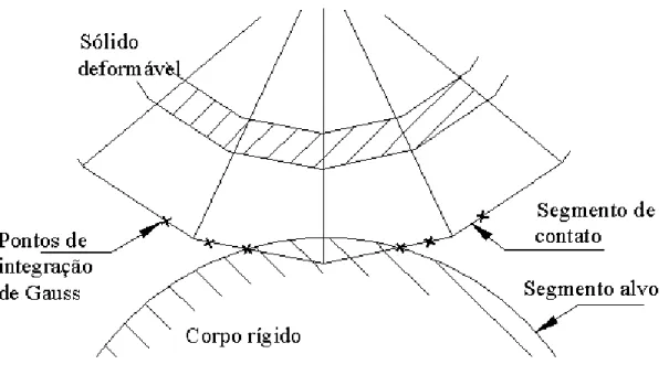 Figura 4.11 –  Detecção do contato. 