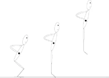 Figura 2.10  –  Estratégia de salto vertical a partir da posição agachada (adaptado de Bastian et al,  2013)