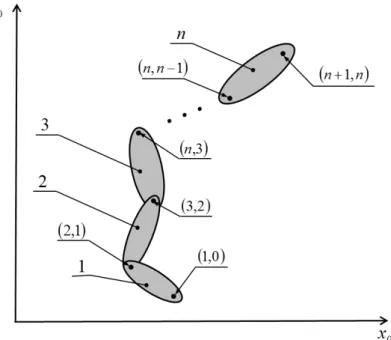 Figura 3.10 – Coordenadas naturais num mecanismo plano em cadeia simples aberta, com elementos  interligados por rótulas 