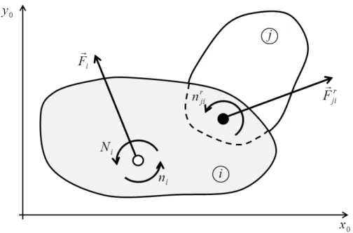 Figura 3.11 – Esforços exteriores que atuam num elemento de um mecanismo: forças exteriores 