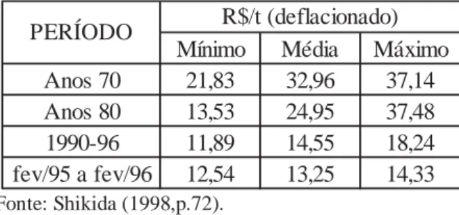 Tabela 1 - Preços pagos ao produtor de cana de açúcar para o Estado de São Paulo (em  R$/tonelada) – preços deflacionados – valores de fevereiro de 1996