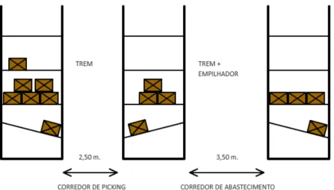 Figura 6 ‐ Layout de um supermercado (vista em corte) 