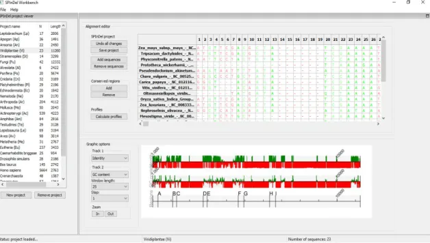 Figure 2. Main page of SPInDel workbench. The green segments represents conserved regions (potential primer binding  sites), and the red ones represent hypervariable regions