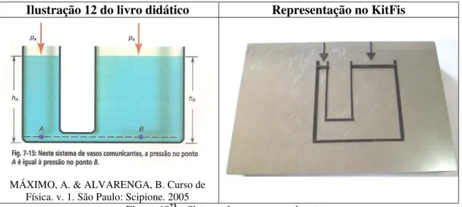 Figura 18 22 –  Força peso e empuxo atuando em um bloco na superfície de um líquido. 