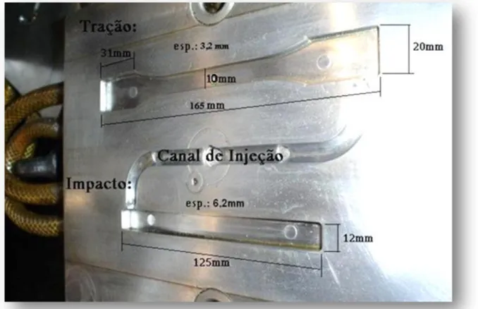 Figura 4.5 Cavidade interna do molde de injeção para a confecção dos corpos  de prova de tração tipo 1 (gravatinha) e tipo barra